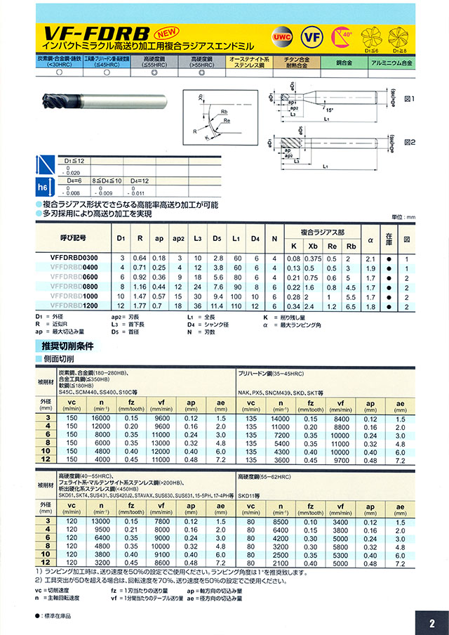 三菱マテリアルツールズ インパクトミラクル エンドミルシリーズ VF-FDRB 丸甲金物株式会社