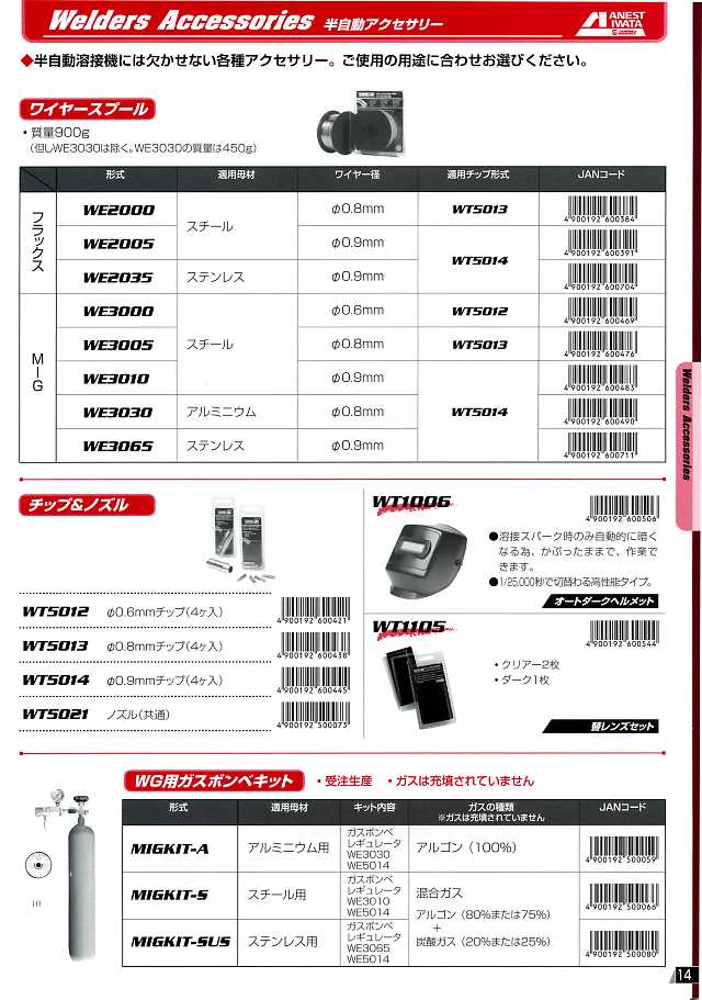 販売終了 アネスト岩田キャンベル 半自動溶接機 丸甲金物株式会社