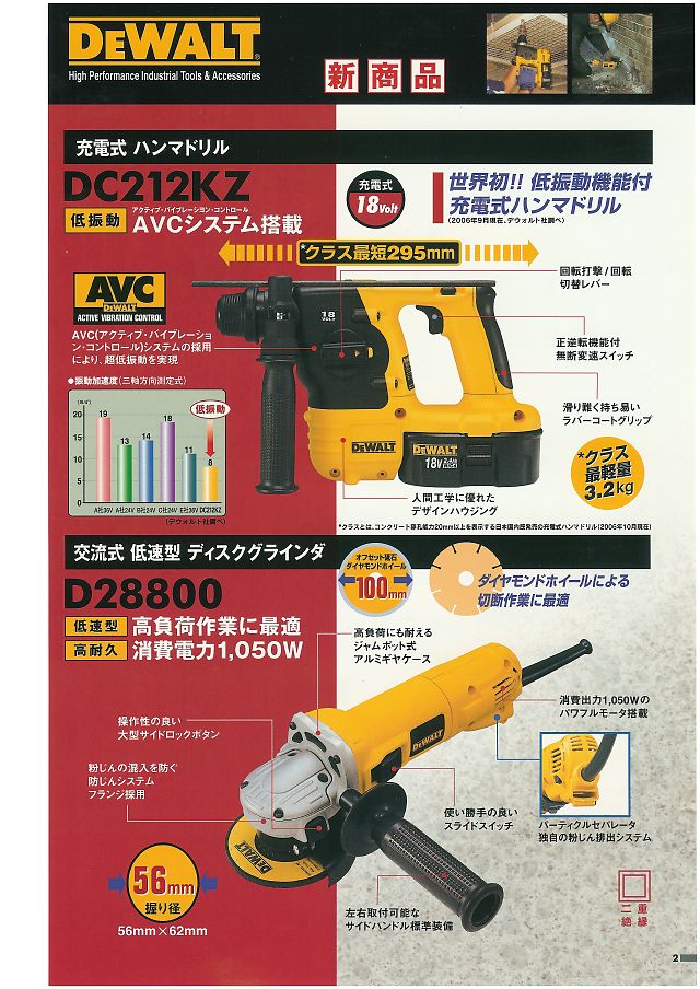 DEWALT デウォルト電動工具カタログ Vol.5 丸甲金物株式会社