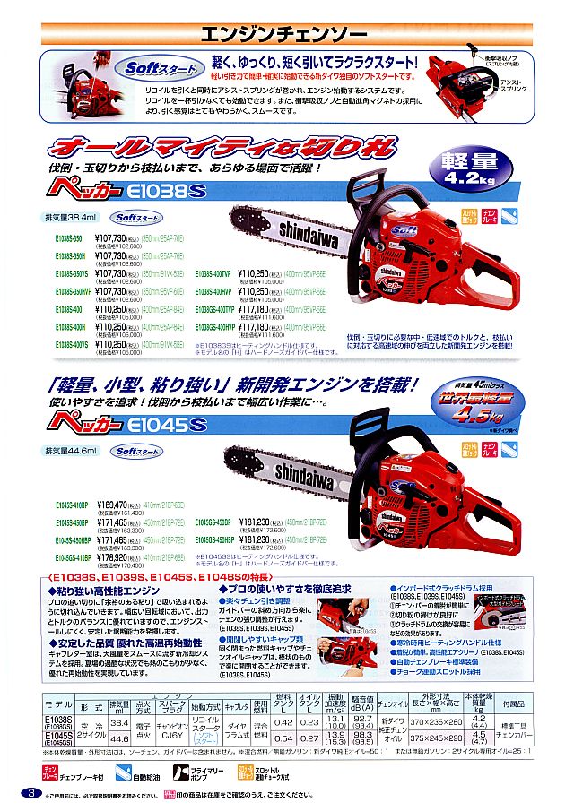 新ダイワ エンジンチェンソー 2008 丸甲金物株式会社
