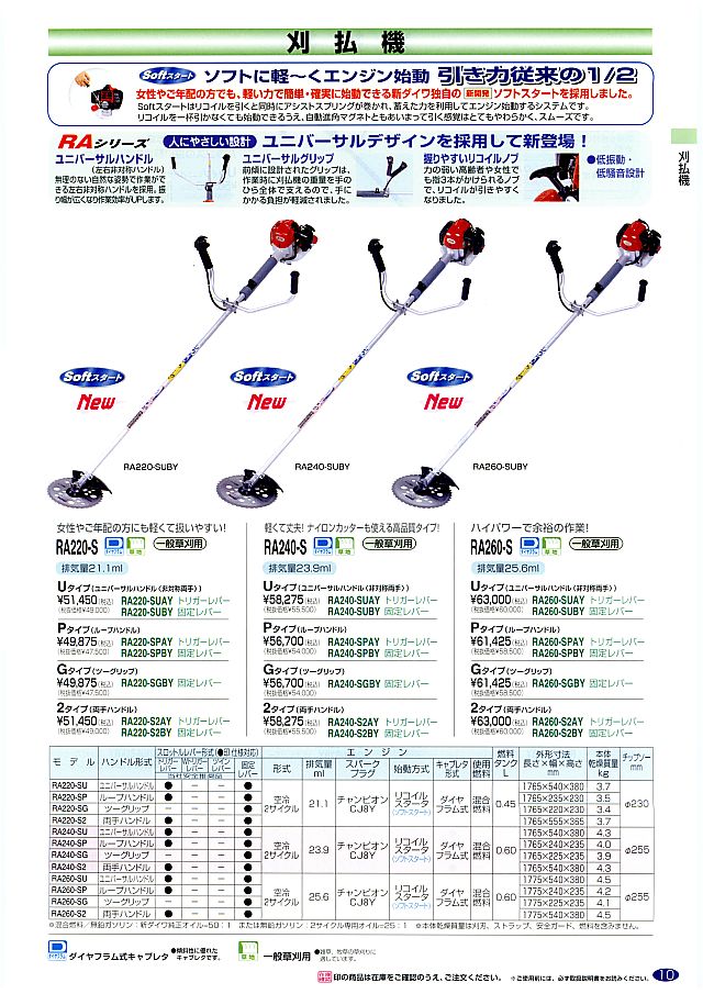 エンジン刈払機 新ダイワ RM250 中古品 当店管理番号：42386