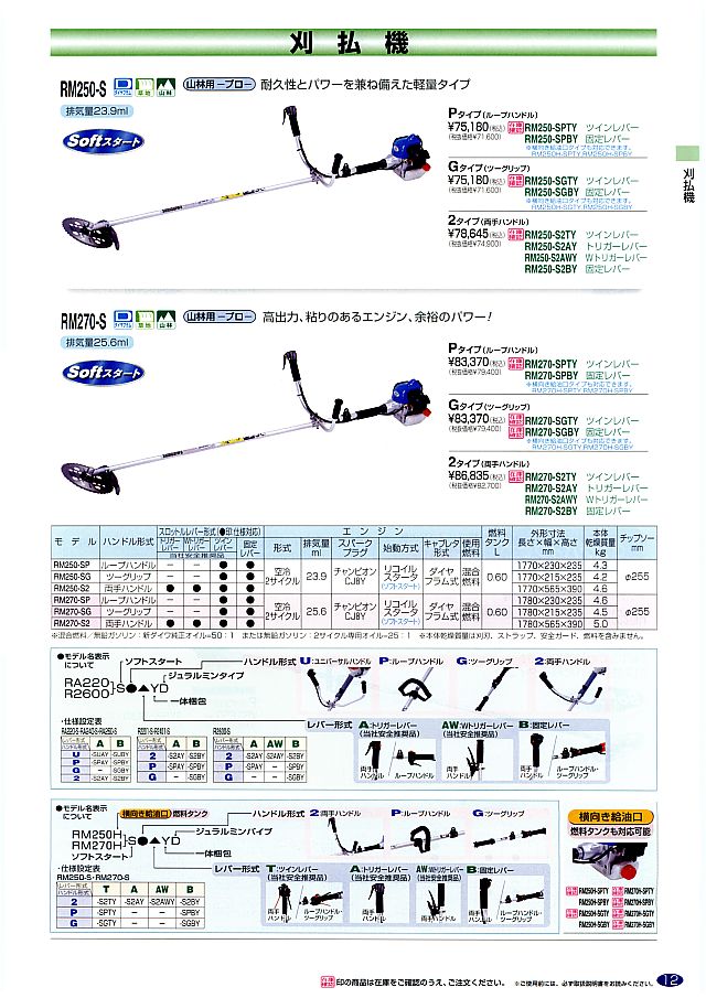 いよいよ人気ブランド アグリズ 店 プレミア保証プラス付き 新ダイワ RA3023-GT 草刈機 刈払機 ツーグリップハンドル 23ccクラス 