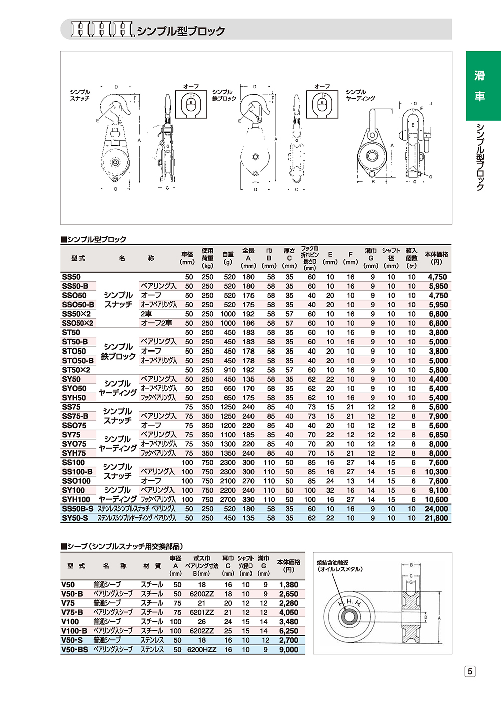 法人のみ スリーエッチ HHH B) シンプル型ブロック シンプルスナッチ SS75 通販