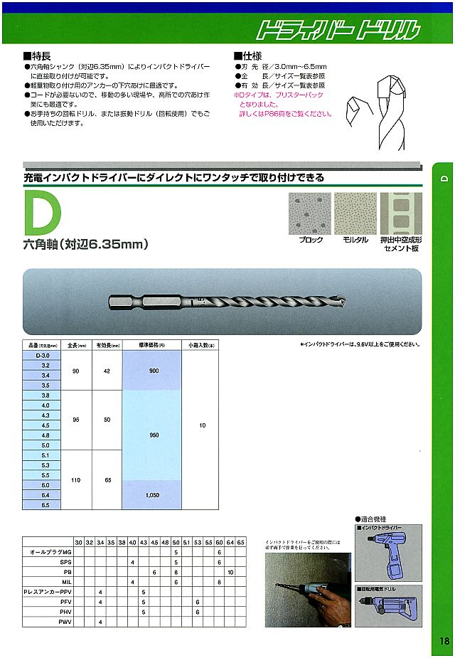 サンコーテクノ コンクリートドリル カタログ 丸甲金物株式会社