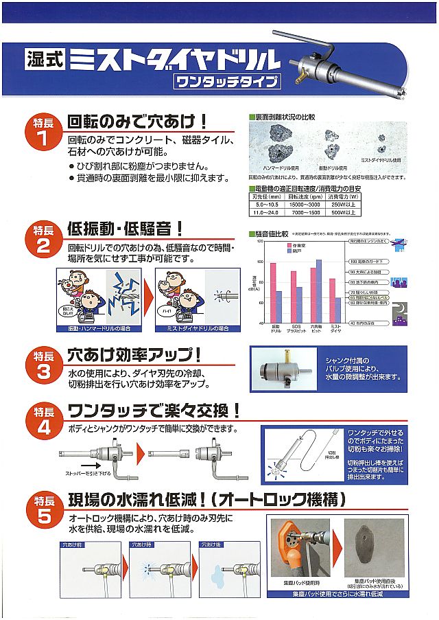 ミヤナガ ミストダイヤドリル ワンタッチタイプ BOXキット DMA12050BOX