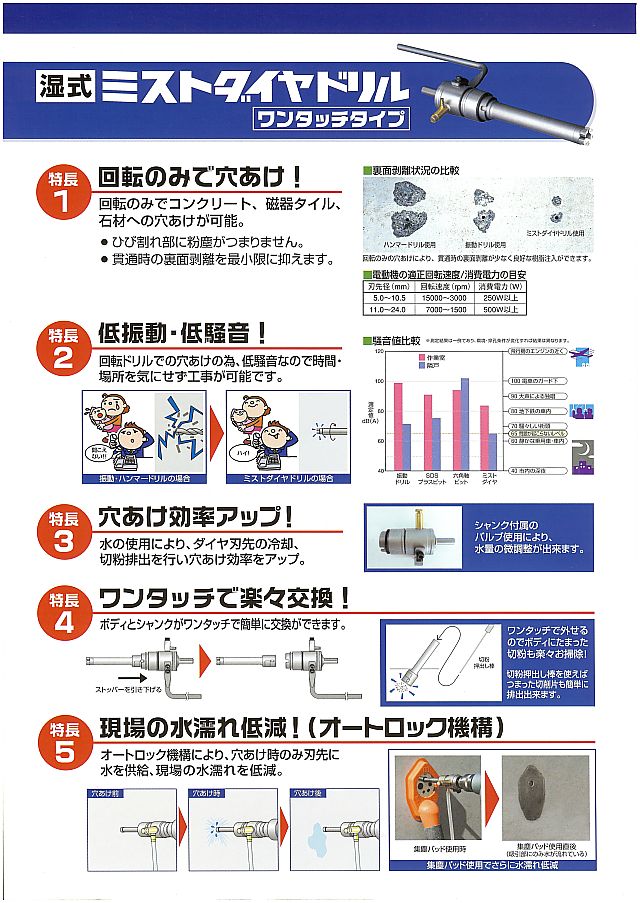 ミヤナガ ミヤナガ:ミストダイヤ ワンタッチ BOXキット 10.0×50 DMA10050BOX DMA10050BOX 電動工具