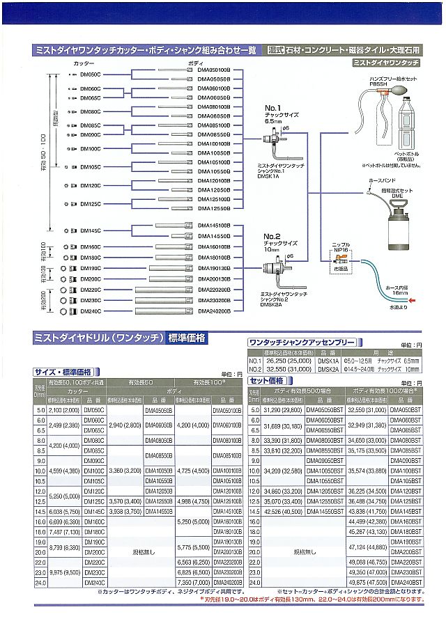 ミヤナガ 湿式ミストダイヤドリル ワンタッチタイプ 丸甲金物株式会社