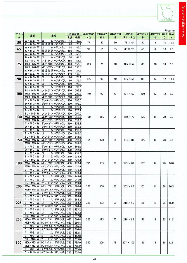 EMGW-150X100 ダクタイル製幅広固定キャスター（ゴム車輪） 岡本工機 価格比較