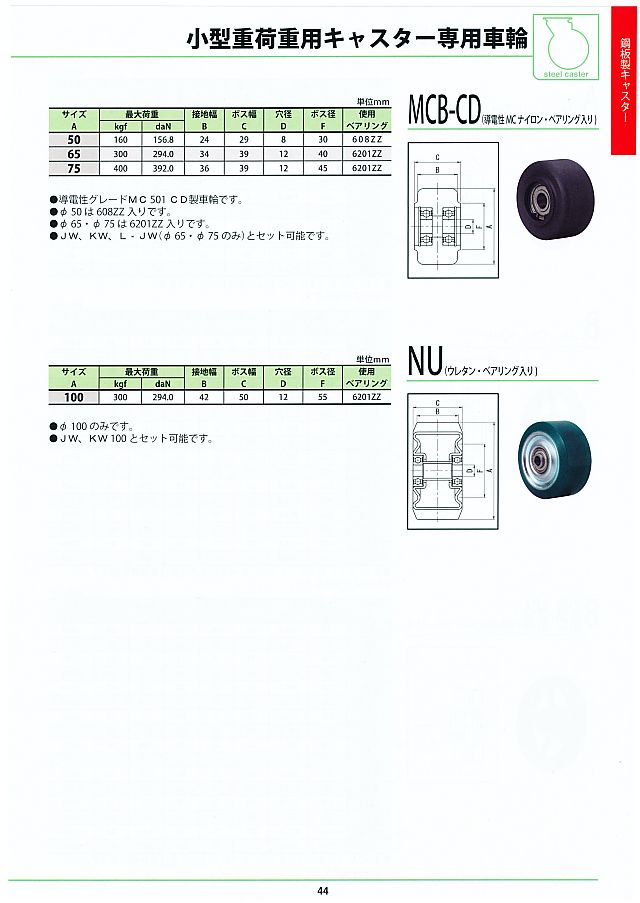 岡本工機 ダクタイル製キャスターシリーズ 丸甲金物株式会社
