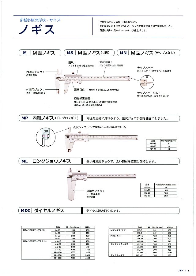 SALE／85%OFF】 松井精密工業 松井 パスゲージ 品番:13523 サイズ:600mm カラー:P-60