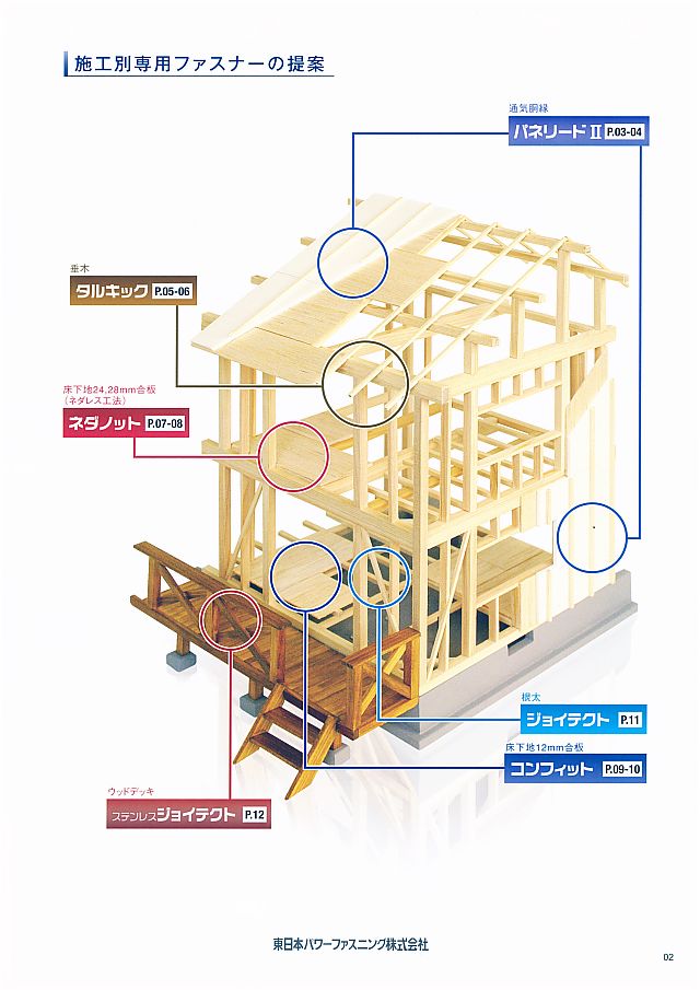 配送員設置送料無料 プラスワイズ建築中大規模木造建築用木ねじ パネリード 7mmロング DP7ｘ300 300本 下地までの適応寸法-230mm  屋根施工 パネル工法用 シネジック アミ 代引不可