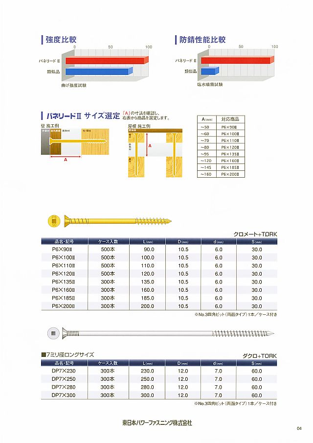 オンラインショッピング utilityfactoryアイテックス プロライトスパインボードXTセット PSBXTSET