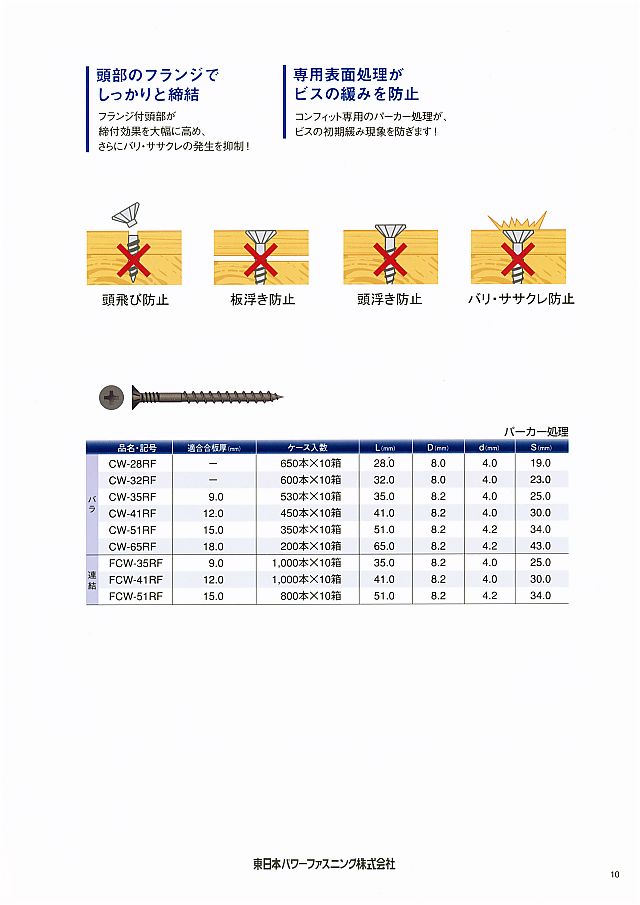 配送員設置送料無料 プラスワイズ建築中大規模木造建築用木ねじ パネリード 7mmロング DP7ｘ300 300本 下地までの適応寸法-230mm  屋根施工 パネル工法用 シネジック アミ 代引不可