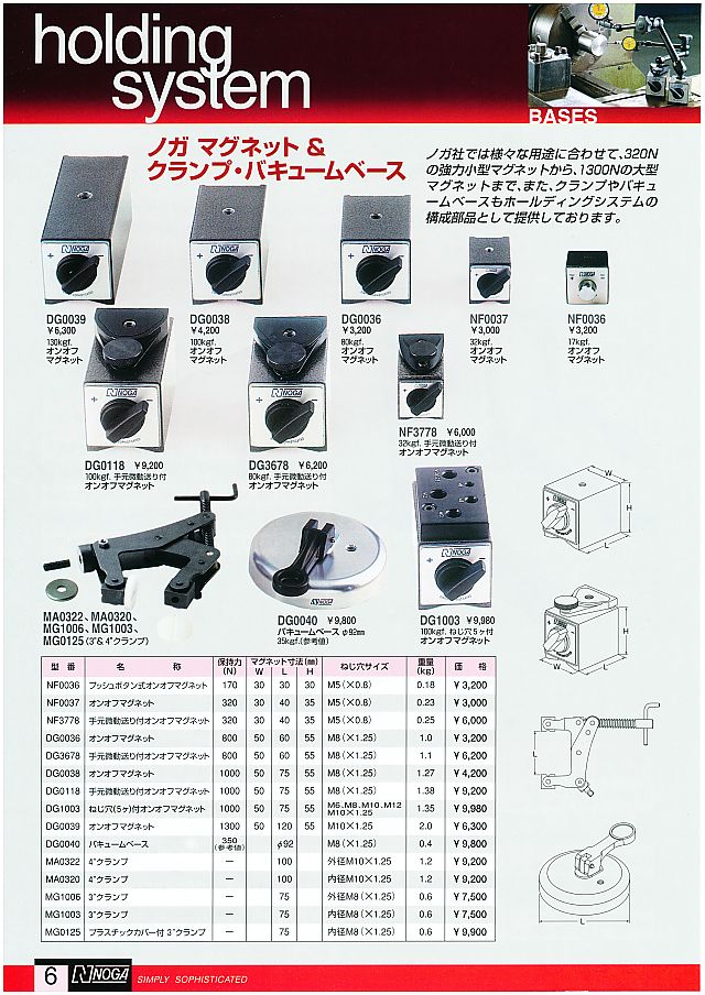 NOGA デュアルアーム・プロ DA3000 1点 - 1