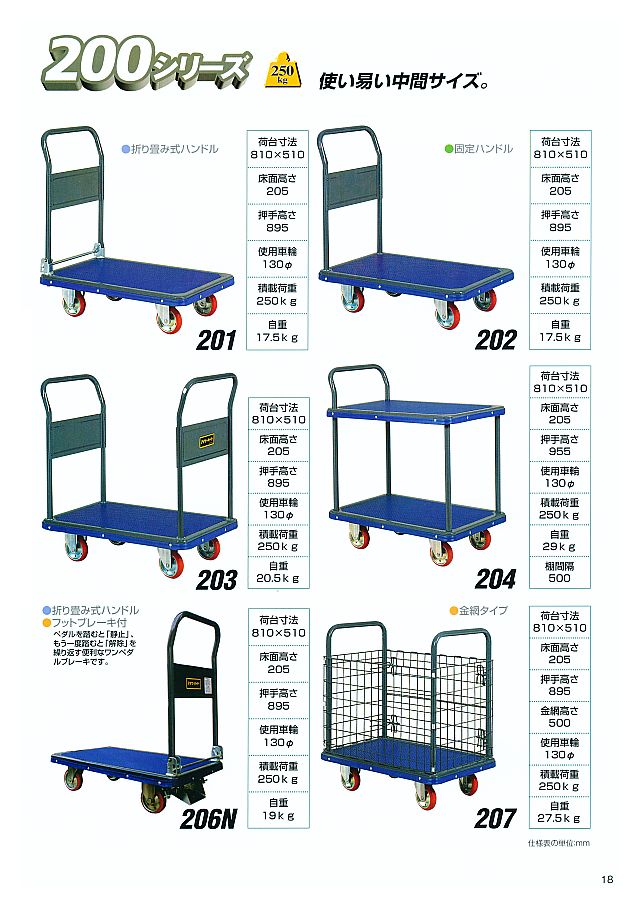 2022 アイケーキャリー 樹脂シリーズ ポリプロピレン製台車 折りたたみ式ハンドル 無音タイプ RP101BNS 代引き不可 