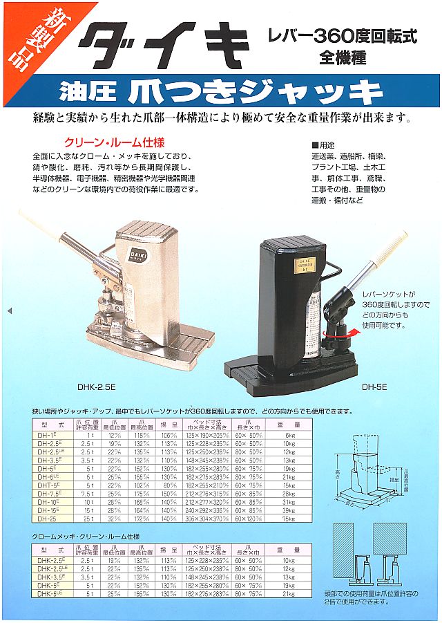 省スペース 洗える おしゃれ ダイキ ダイキ 防災用爪つきジャッキ 爪部２．５ｔｏｎ収納ケース付 ＤＨＳ−２．５Ｅ １台 （メーカー直送品） 