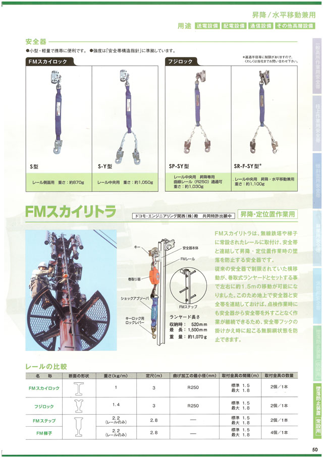 大幅にプライスダウン JB Toolツヨロン 墜落防止装置FMスカイロック安全器 NS-1型 NS-1-BX