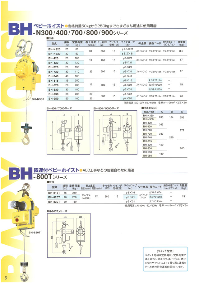 トーヨーコーケン ベビーホイスト＆マイティプラー 丸甲金物株式会社