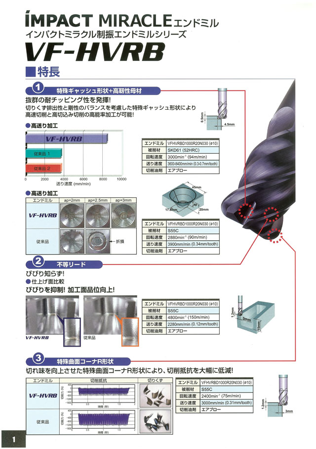 値引 三菱マテリアル インパクトミラクル高能率加工用制振ラジアスエンドミル VFHVRBD0800R10N040 ソリッドエンドミル www