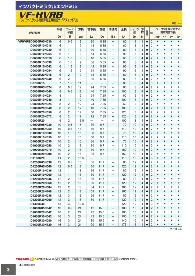 販売 三菱マテリアル インパクトミラクル高能率加工用制振ラジアスエンドミル VFHVRBD0800R05N040 ソリッドエンドミル 