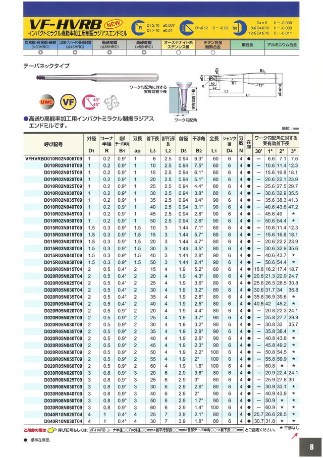 三菱マテリアルツールス インパクトミラクル高能率加工用制振ラジアス