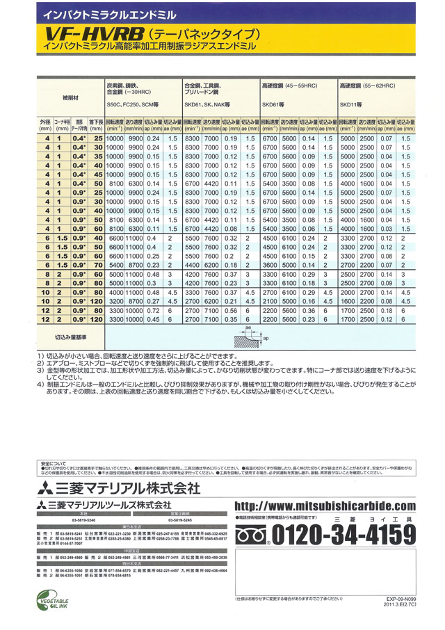 グリーン・ホワイト系 完成品♪ 三菱マテリアル インパクトミラクル高能率加工用制振ラジアスエンドミル VFHVRBD1300R30  (ソリッドエンドミル)