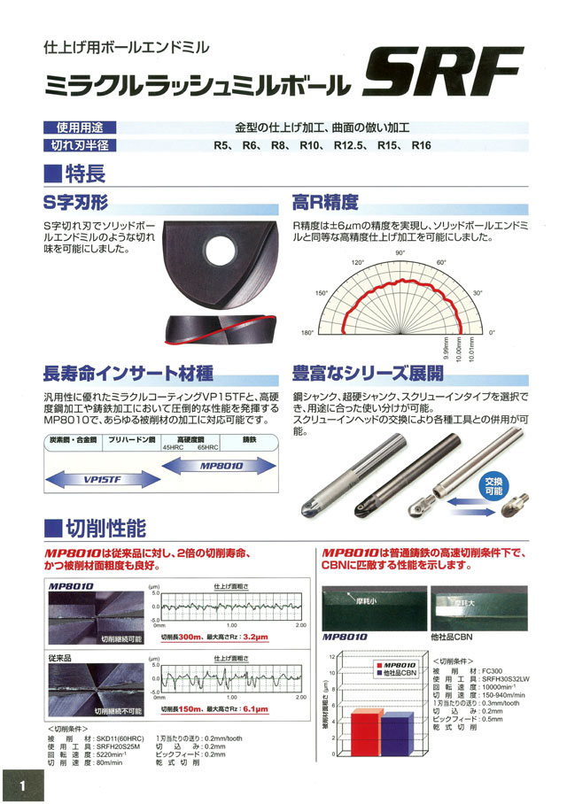 三菱マテリアルツールス ミラクルラッシュミルボール・ラジアス SRF