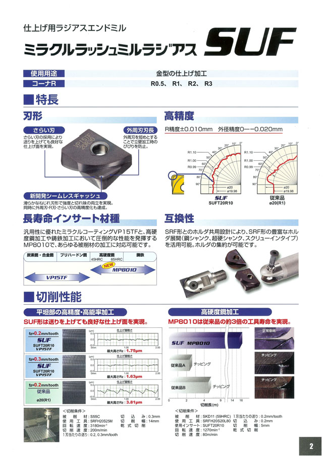 MITSUBISHI/三菱マテリアル 【】ラッシュミル SRM2300SNLL 切削、切断、穴あけ