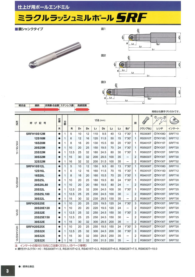 三菱マテリアルツールス ミラクルラッシュミルボール・ラジアス SRF