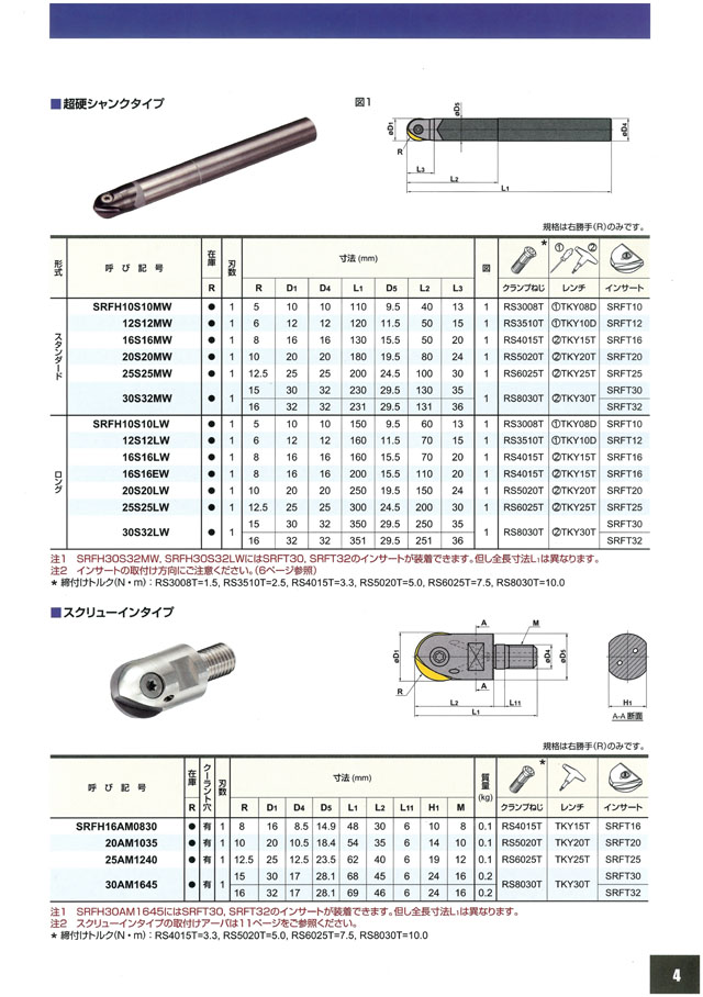 三菱マテリアルツールス ミラクルラッシュミルボール・ラジアス SRF