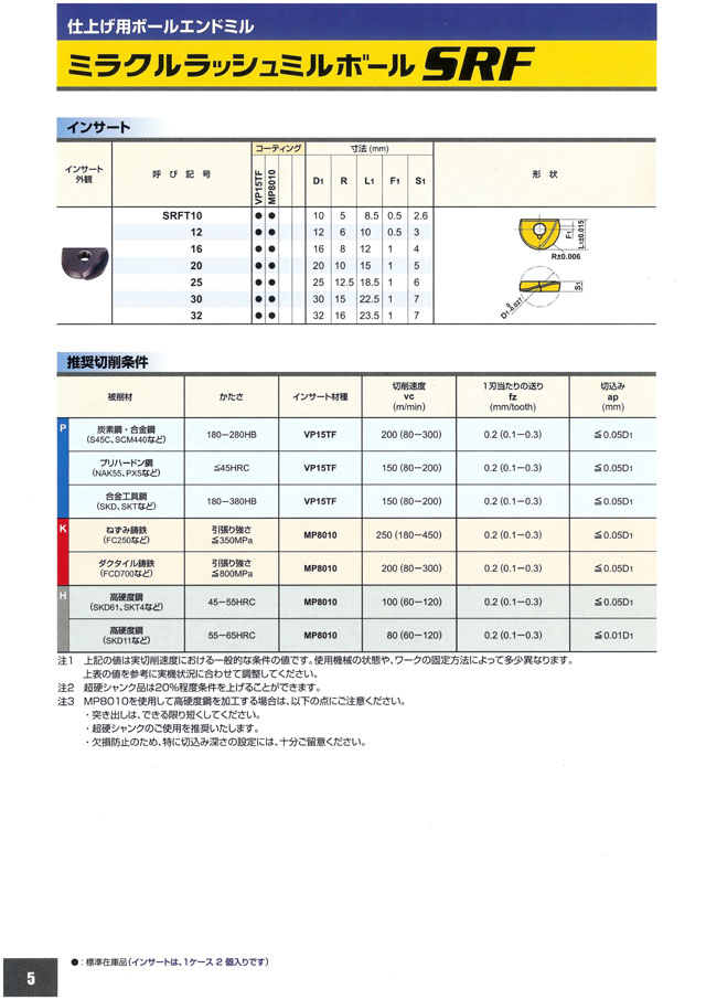 三菱マテリアルツールス ミラクルラッシュミルボール・ラジアス SRF