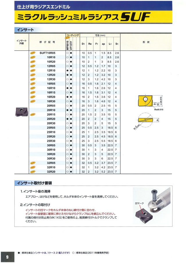 三菱マテリアルツールス ミラクルラッシュミルボール・ラジアス SRF