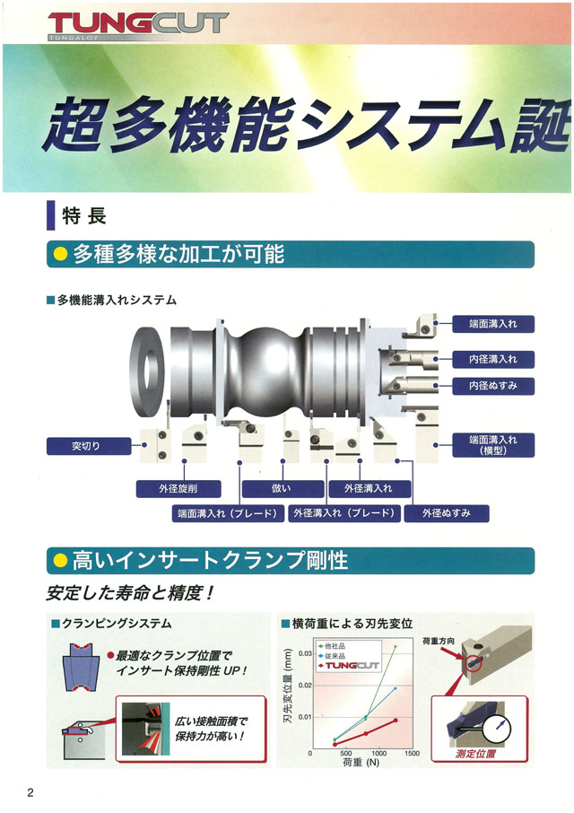 タンガロイ TURNLINE新溝入れ・突切り加工用工具 TUNGCUT 丸甲金物株式会社