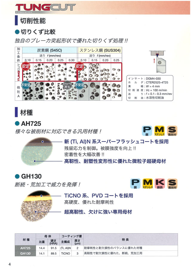 タンガロイ TURNLINE新溝入れ・突切り加工用工具 TUNGCUT 丸甲金物株式会社