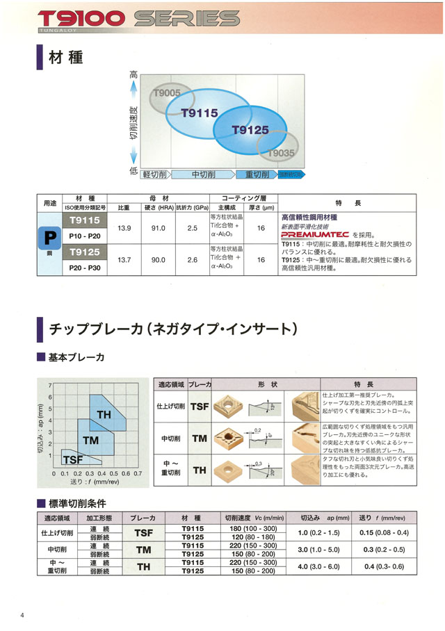 タンガロイ インサート 10個 208-4724 CNMG190612-TH CVDコーティング MA515 T9225 格安 CVDコーティング