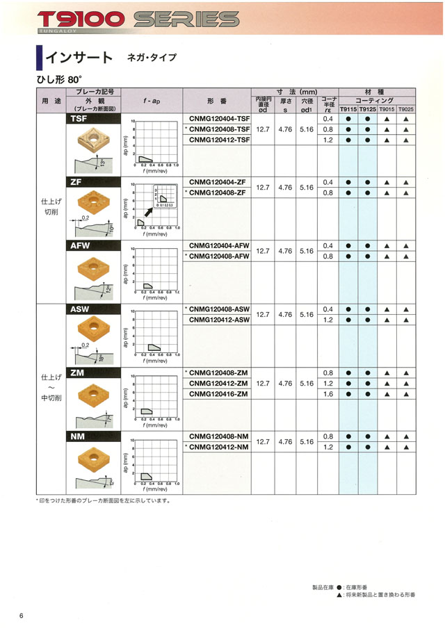 日本最大級の品揃え CVDコーティング タンガロイ 10個 旋削加工用インサート T5105 介護用品