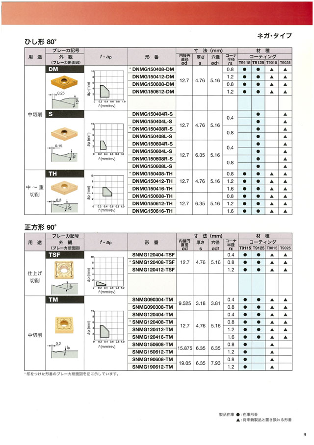 タンガロイ 旋削加工用インサート CVDコーティング T6120 100個