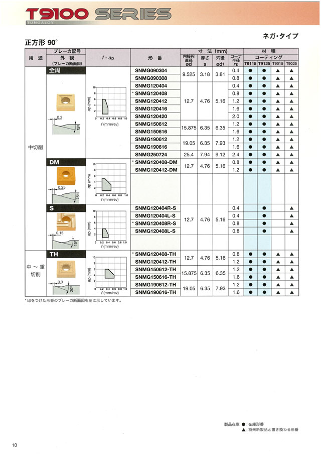 タンガロイ インサート CVDコーティング T9225  VCMT160404PSF(T9225)(2254097)×10[送料別途見積り][法人・事業所限定][掲外取寄] 切削、切断、穴あけ