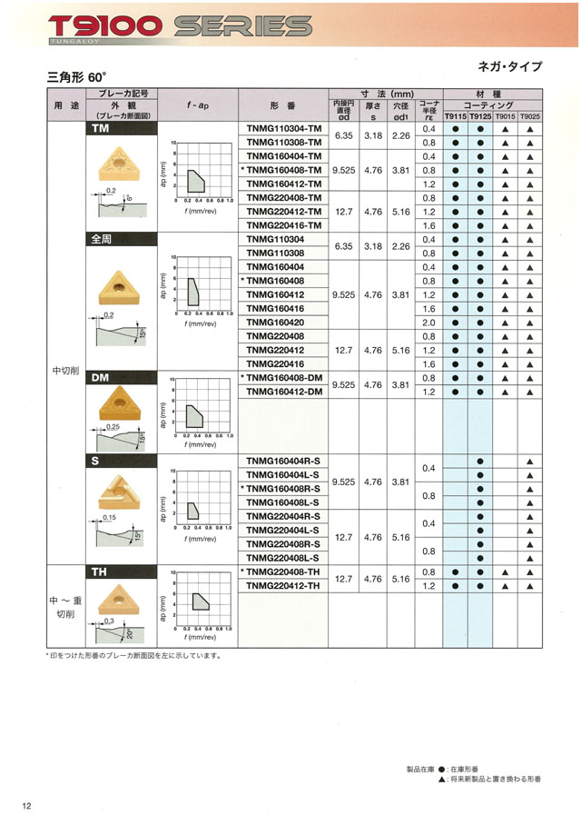 タンガロイ インサート CVDコーティング T9225  VCMT160404PSF(T9225)(2254097)×10[送料別途見積り][法人・事業所限定][掲外取寄] 切削、切断、穴あけ