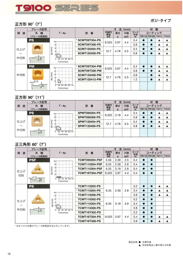 タンガロイ インサート CVDコーティング T9215  VBMT160408TM(T9215)(2257267)×10[送料別途見積り][法人・事業所限定][掲外取寄] 切削、切断、穴あけ