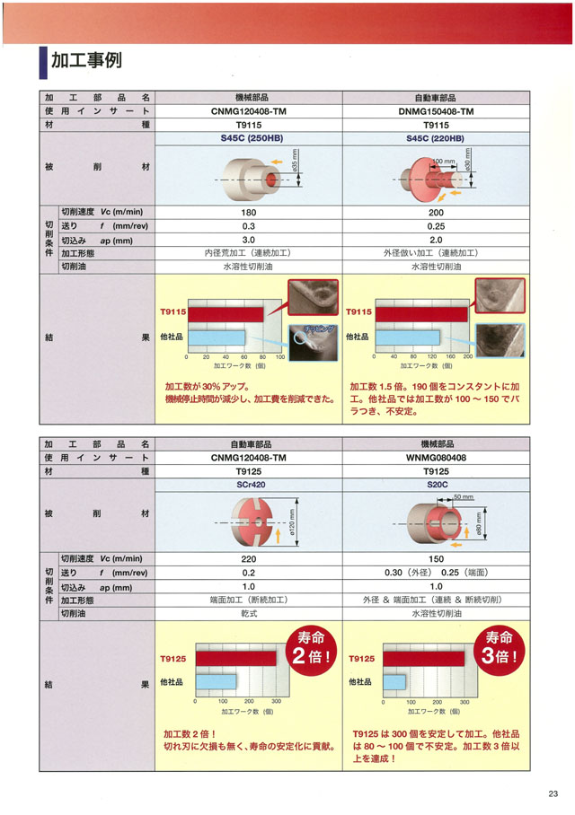 メーカー タンガロイ 転削加工用インサート CVDコーティング T1115《10個入》 ホームセンターバローPayPayモール店 - 通販