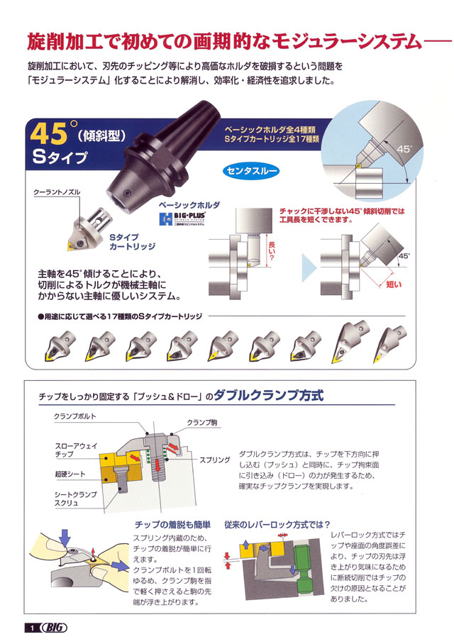 BIG DAISHOWA ＢＢＴ旋削用ツーリング BBT40/50 丸甲金物株式会社