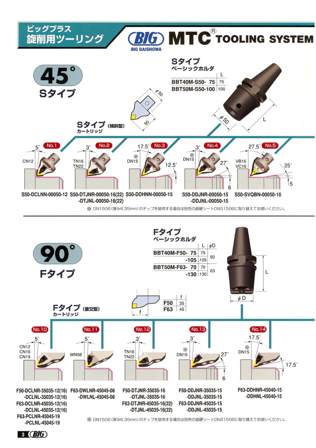 BIG DAISHOWA ＢＢＴ旋削用ツーリング BBT40/50 丸甲金物株式会社