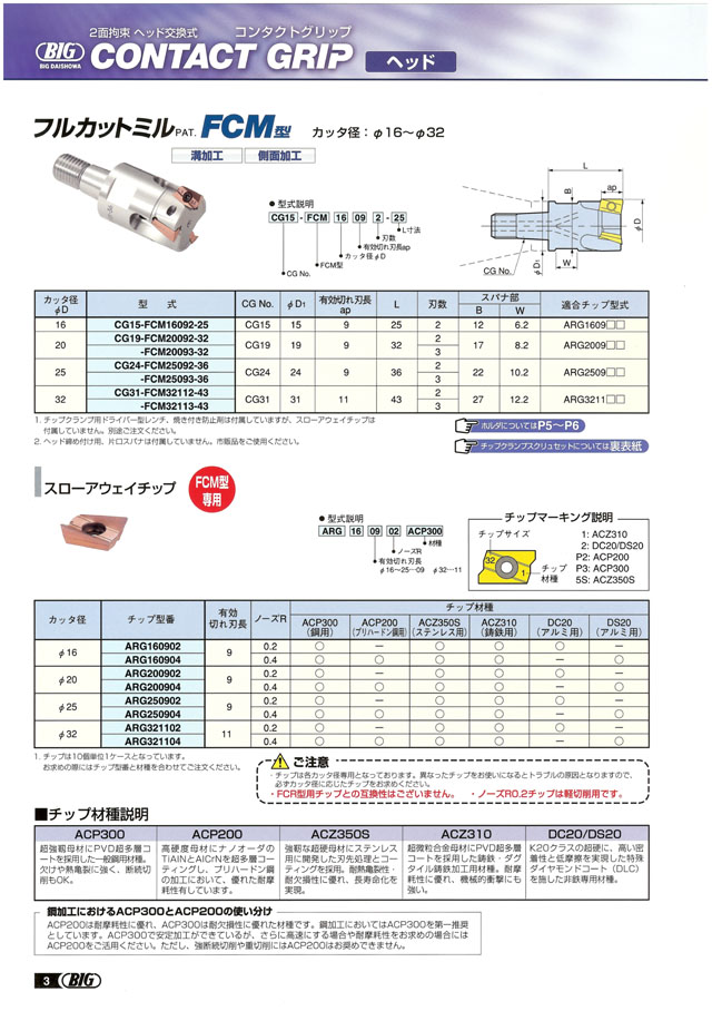 BIG DAISHOWA コンタクトグリップ フルカットミル FCM/FCR 丸甲金物