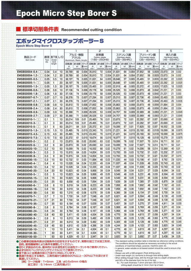 カネシン PZホールダウンパイプ (20本入) PZ-HDP-20CN - 5