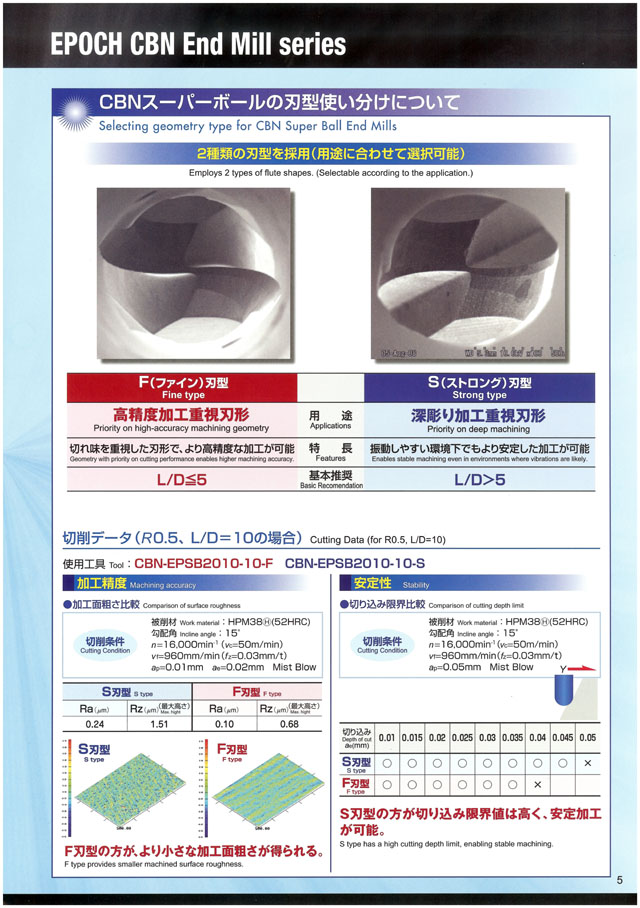 日立ツール エポック ＣＢＮエンドミル シリーズ 丸甲金物株式会社