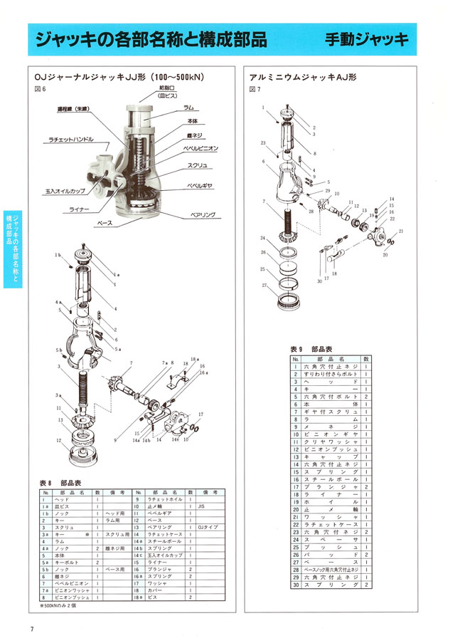 ギフ_包装】 タツマックスメガＯＪ ジャーナルジャッキ揚力１５０ＫＮ 株 大阪ジャッキ製作所 JJ-1513 457-4541 