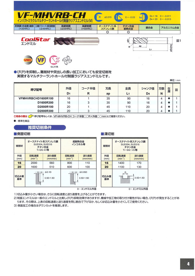 などの 三菱K ファーストPayPayモール店 通販 PayPayモール 6枚刃インパクトミラクル 超硬ラジアスエンドミルミディアム刃長(M