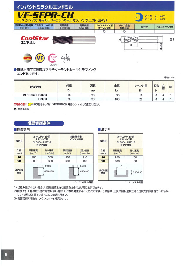 即納特価 三菱 4枚刃難削材加工用 超硬クーラントホール付制振スクエアヘッド16mm （コート品） EP7020