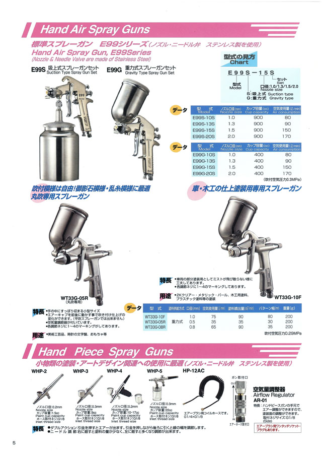 人気定番の <br>ＷＴＢ エアーダスターガン ノズル取付×エア取付：Ｇ１ ８×Ｇ１ ４